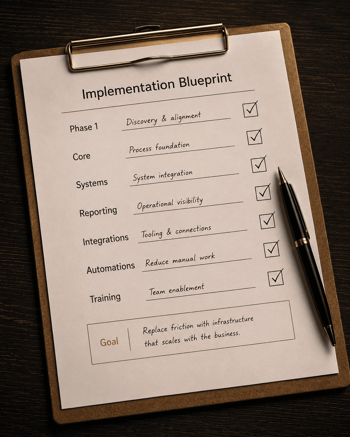 Implementation blueprint checklist on clipboard